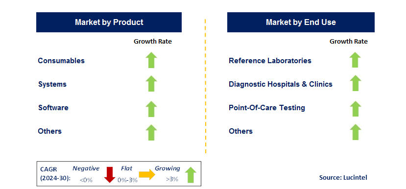 Livestock Diagnosis by Segment